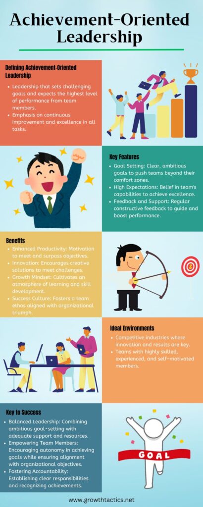 Achievement Oriented Leadership Infographic