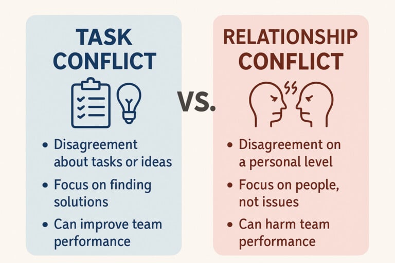 task conflict featured image